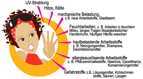 Grafische Darstellung der Information aus dem Text