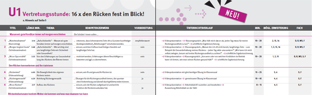 Motiv aus dem Unterrichtskonzept