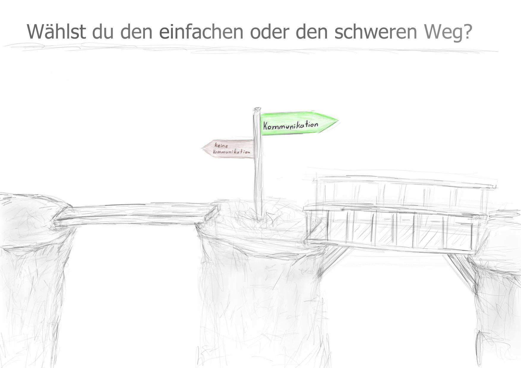 Der Titel des Bildes ist "Wählst du den einfachen oder den schweren Weg?" Darunter ist eine mit Bleistift skizzierte Brücke zu erkennen. Die Fels-Mitte hat einen Pfeiler aufgestellt, der in die linke Richtung mit der Info "keine Kommunikation" zeigt. Dort dient nur ein Brett als Brücke. Auf der rechten Seite weist das Schild auf "Kommunikation" und deutet auf ein ausgebautes Stück Brücke mit einem sicheren Geländer.
