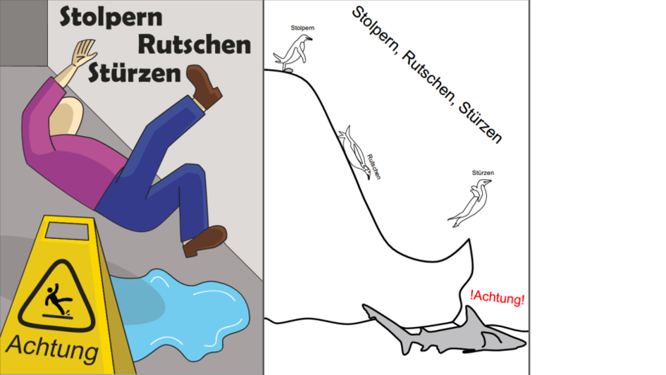 Das Bild ist in der Mitte geteilt. Links ist eine Person zu sehen, die auf einer Pfütze ausrutscht, ob obwohl ein "Achtung, Rutschgefahr"-Schild aufgestellt wurde. Zudem sind die Worte "Stolpern, Rutschen, Stürzen" zu sehen. Auf dem rechten Teil des Bildes sieht man einen Eisberg, den Pinguine runterrutschen. Unterhalb des Eisberges im Meer ist ein Hai zu sehen mit dem Warnhinweis "Achtung".